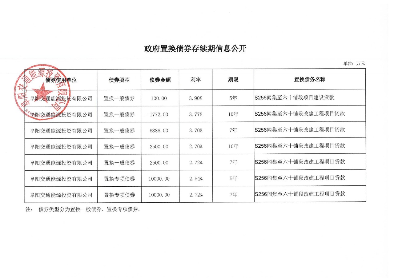 政府債券存續(xù)期信息公示表_01.jpg